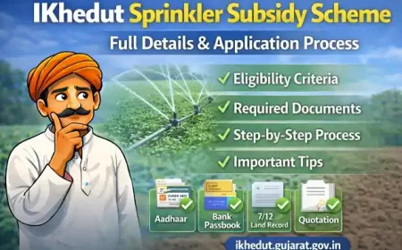 સ્પ્રિંકલર સબસિડી યોજના 2026- ફુવારા પદ્ધતિ માટે ખેડૂતોને મળશે આટલી સહાય, જાણો અરજી પ્રક્રિયા