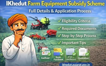 ખેતી સાધન સહાય યોજના 2026: ખેતીના ઓજારો પર મળશે મોટી સબસિડી, આજે જ કરો અરજી